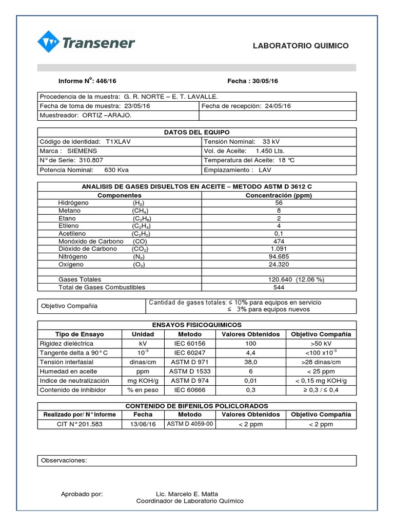 astm d 1533
